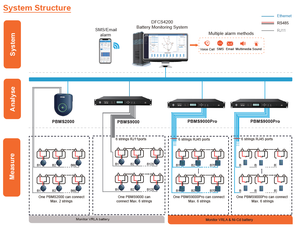 System Architecture